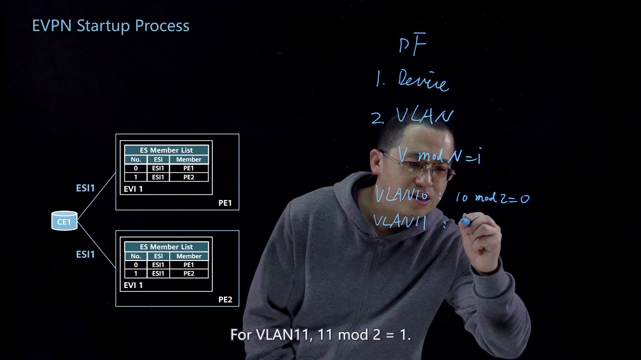 Huawei NE8000 - EVPN Advanced Series