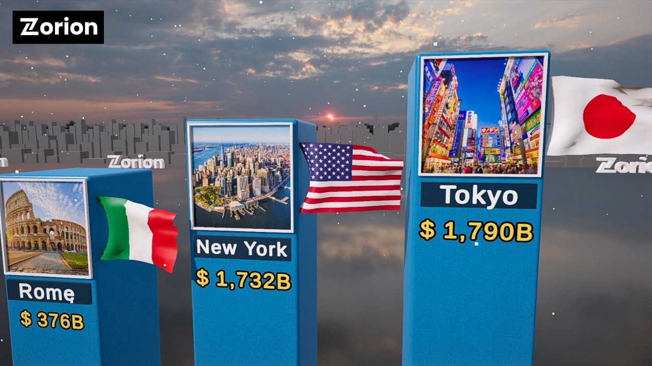 Самые богатые города мира 2025 года