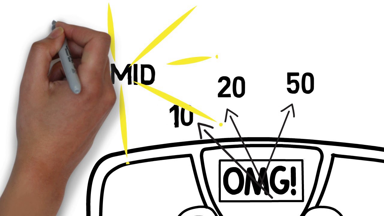 Minimally Important Difference (MID): An Introduction