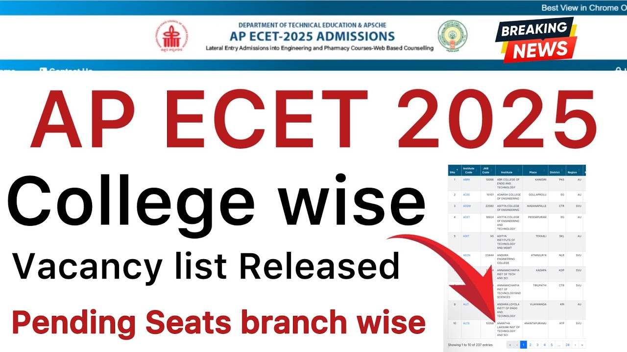AP ECET 2025 COLLEGE WISE VACANCY LIST RELEASED | AP ECET COLLEGE WISE AVAILABLE SEATS