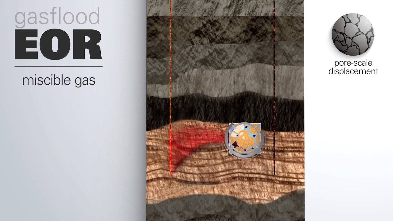 Exploiting science to increase oil recovery 9 - How is miscible gas used in EOR