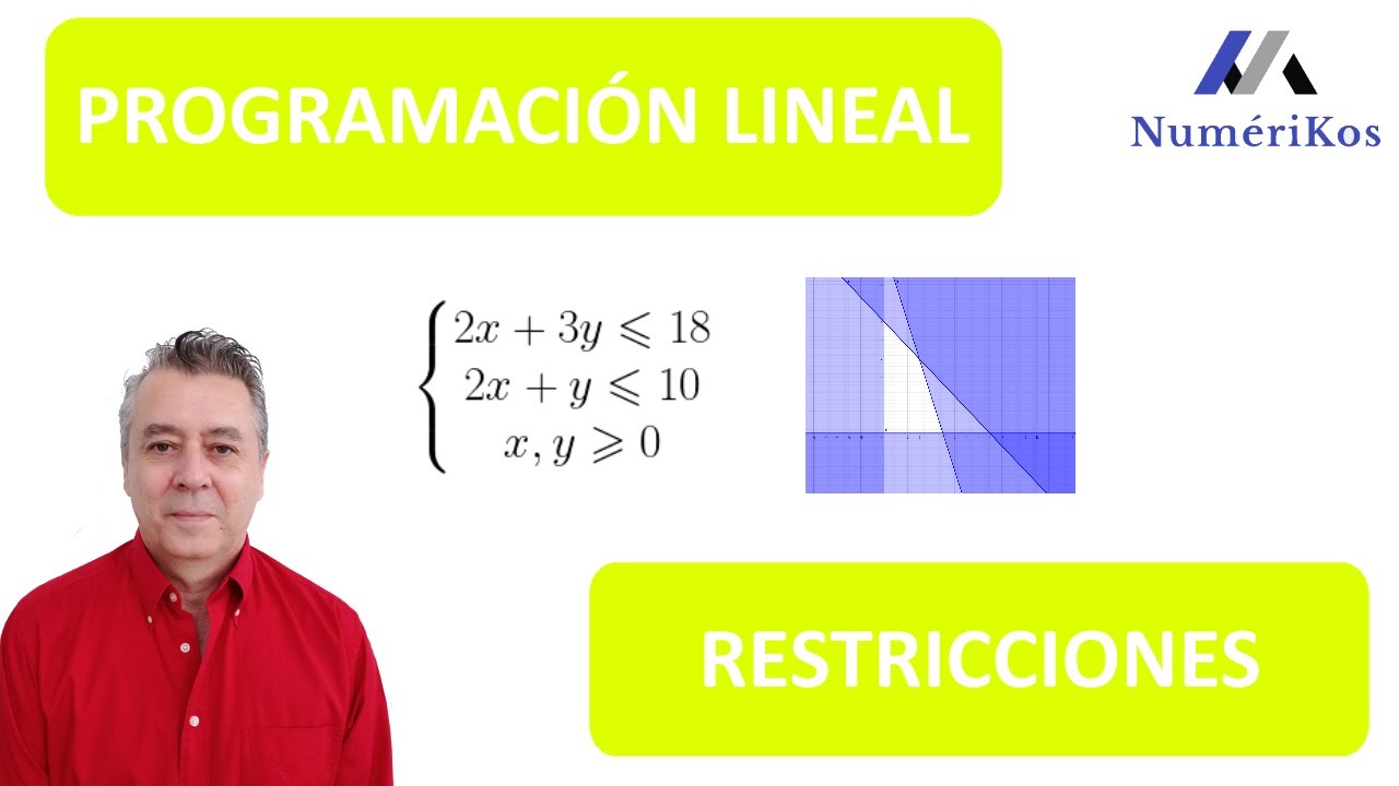REGIÓN FACTIBLE en PROGRAMACIÓN LINEAL (linear programming)