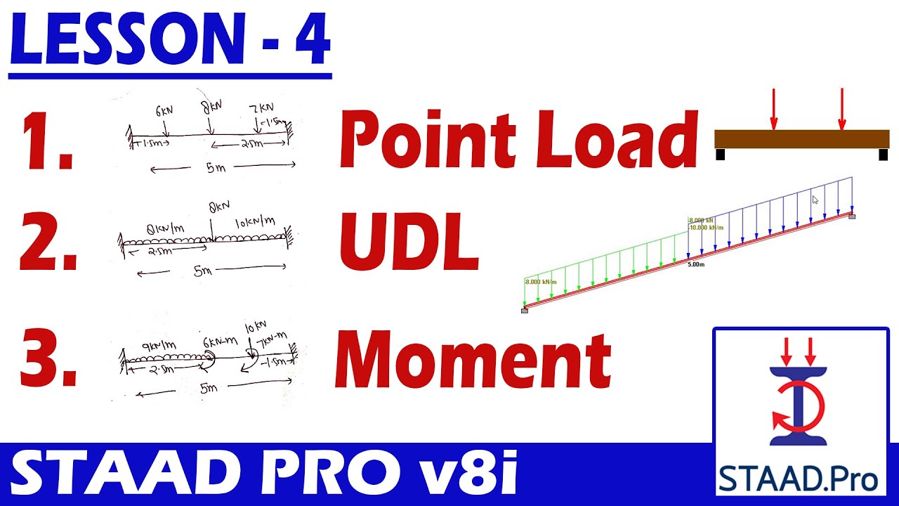[Lesson - 4] Staad Pro v8i Tutorial for Beginners | Point Load, UDL, Moment [DeepakVerma]