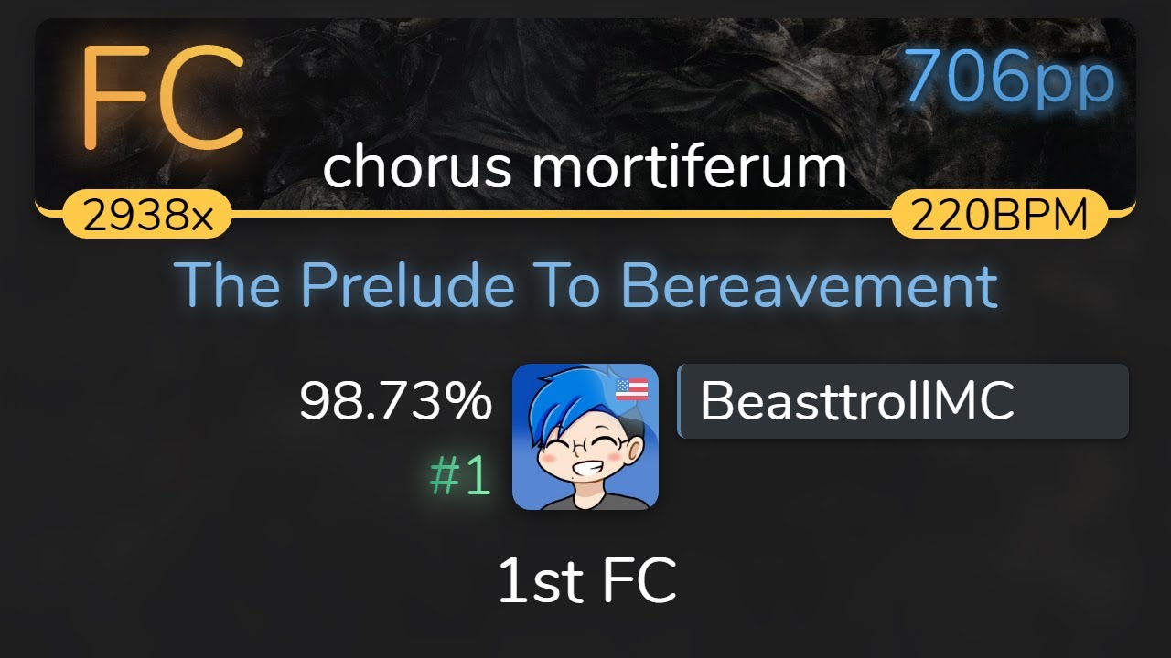 BeasttrollMC | Shadow Of Intent -The Prelude To Bereavement [chorus mortiferum] 98.73% {#1 706pp FC}