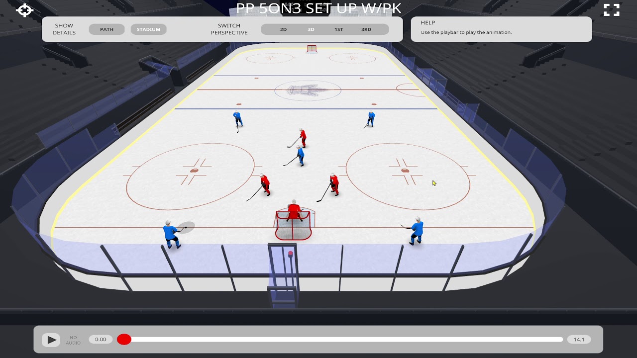 Power Play Set up (5on3)