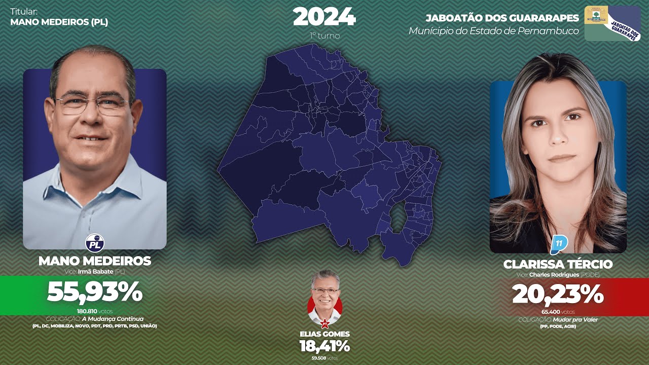 As elei&ccedil;&otilde;es para a prefeitura de Jaboat&atilde;o dos Guararapes-PE (1988-2024)