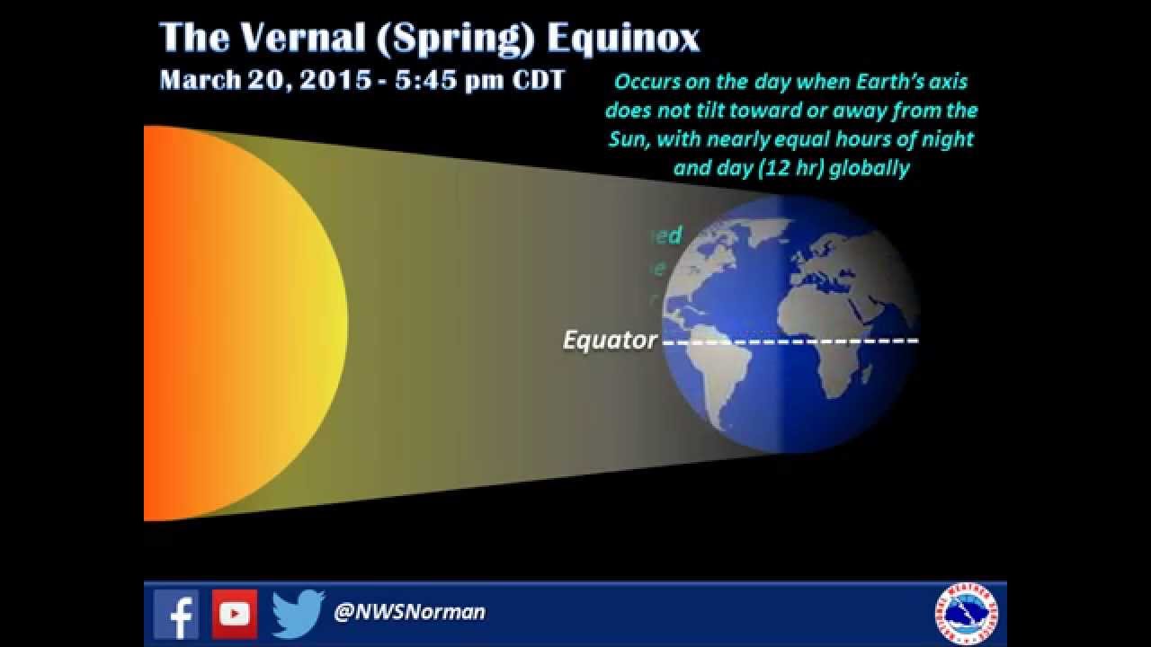 What is the Vernal Equinox?