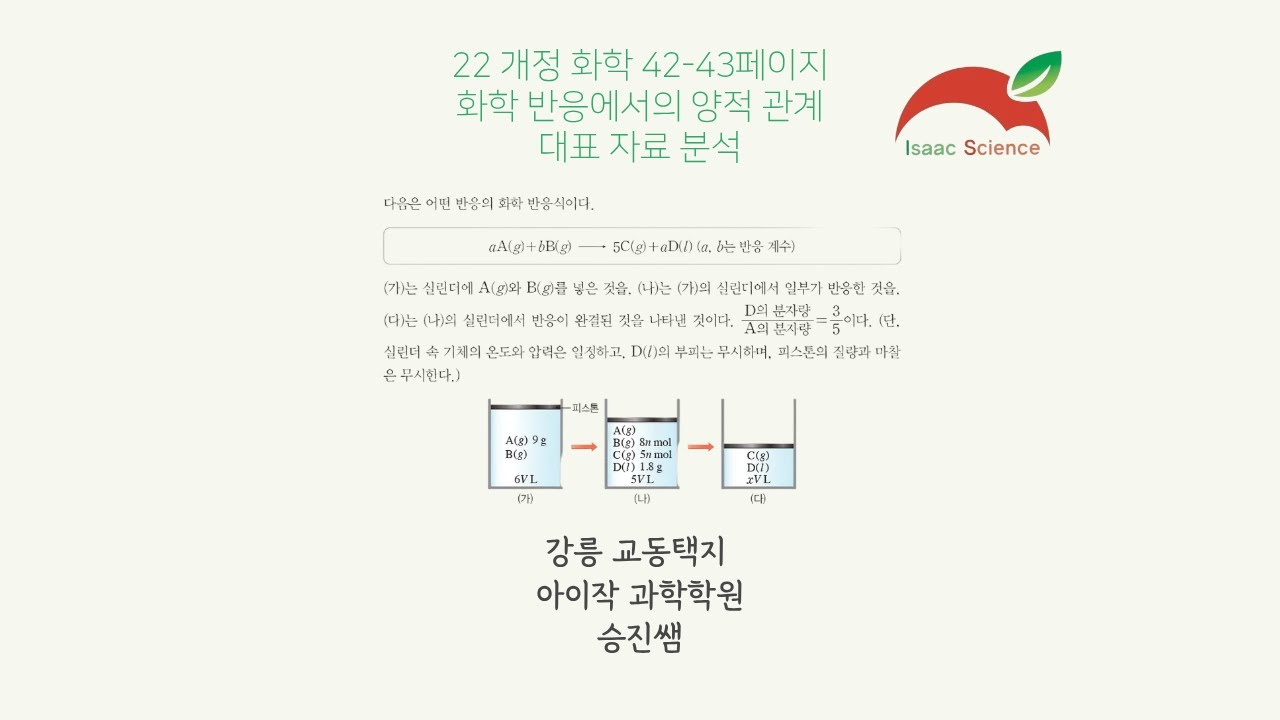 22 개정 화학 42 43페이지 화학 반응에서의 양적 관계 대표 자료 분석