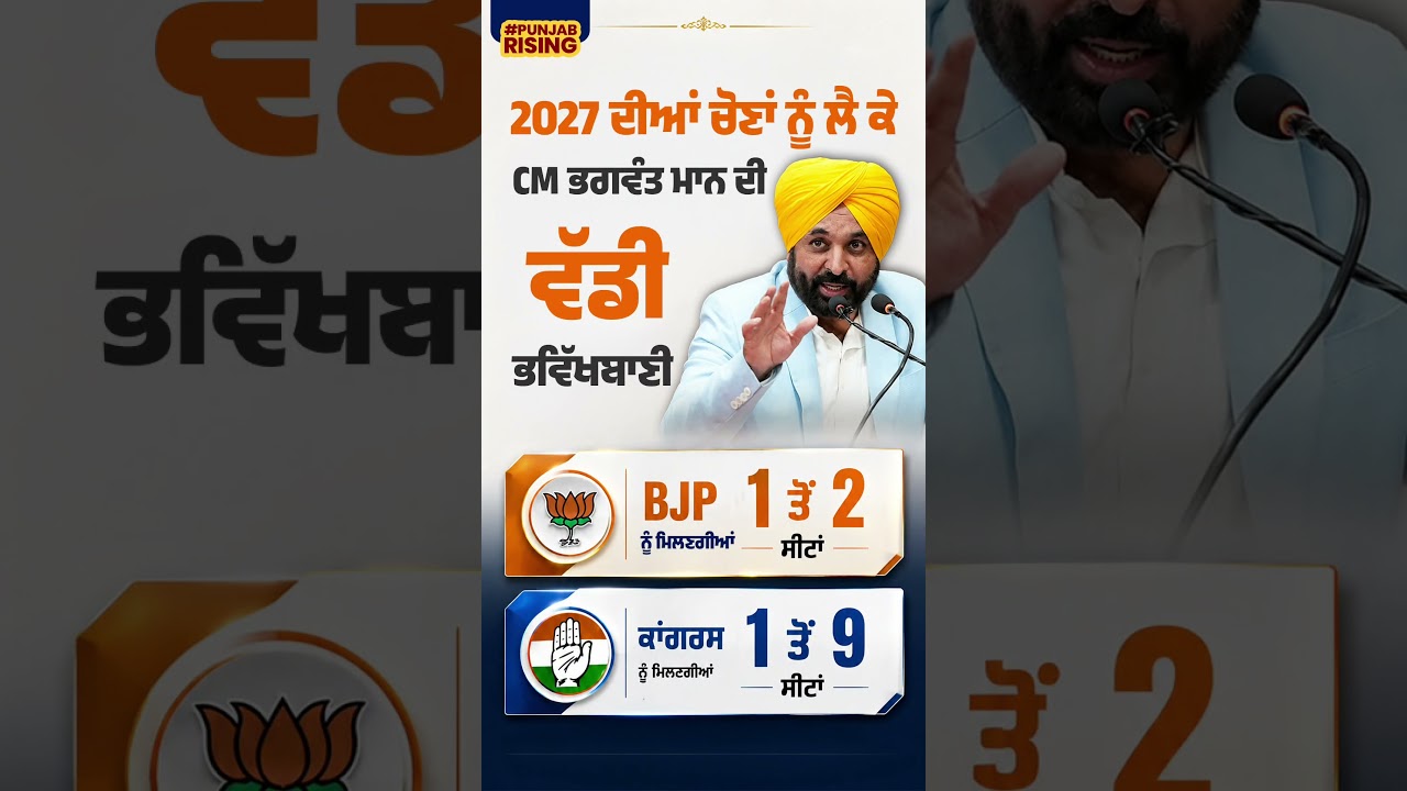 2027 ਦੀਆਂ ਚੋਣਾਂ ਨੂੰ ਲੈ ਕੇ CM ਭਗਵੰਤ ਮਾਨ ਦੀ ਵੱਡੀ ਭਵਿੱਖਬਾਣੀ  #bhagwantmann #punjabgovernment