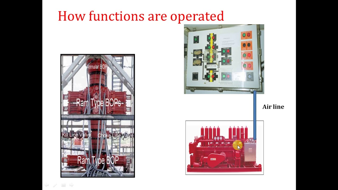 35.  IWCF equipment , remote control panel