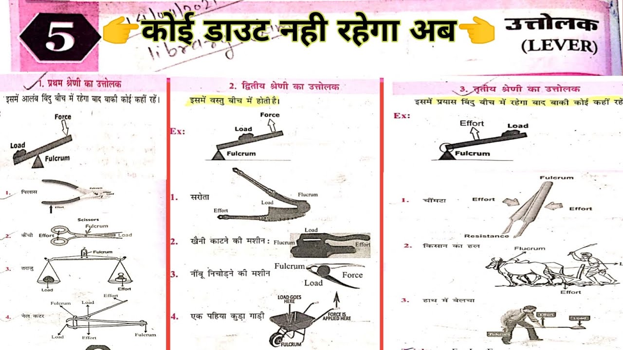 उत्तोलक एवं उत्तोलक के प्रकार | uttolak ke prakar in hindi | lever | उत्तोलक ट्रिक | uttolak