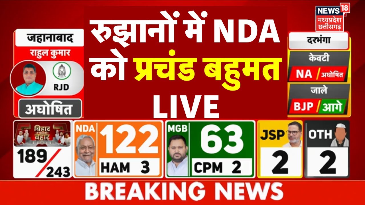 🔴Bihar Vidhansabha Election Result Live : रुझानों में NDA को बहुमत | Counting Updates | Nitish Kumar