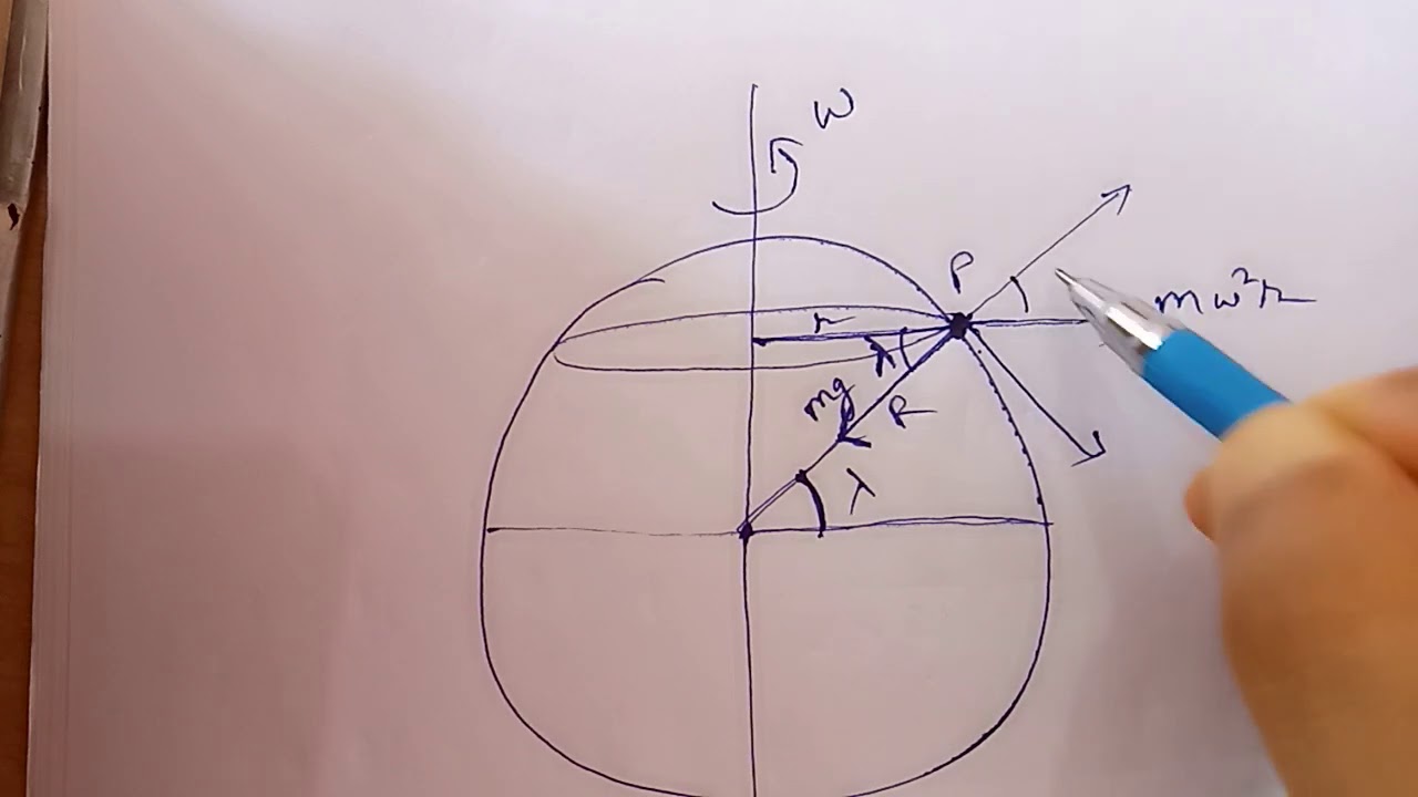 Variation of acceleration due to gravity due to rotation of earth