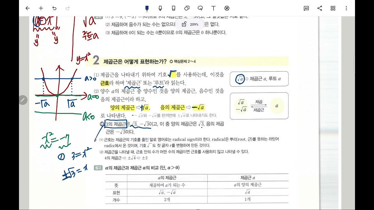 개념원리 3-1 제곱근의 뜻과표현 p8