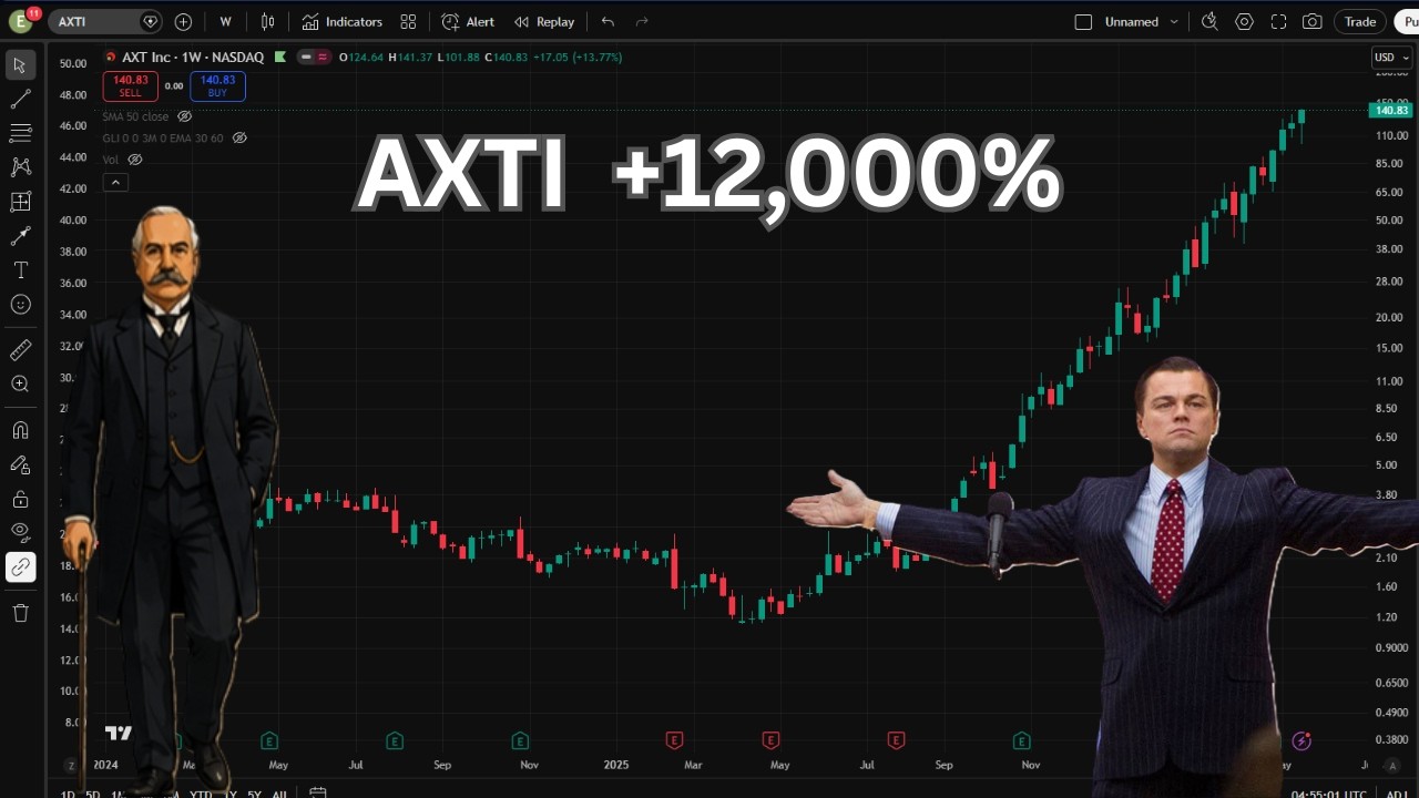 AXTI is the best performing stock in the market