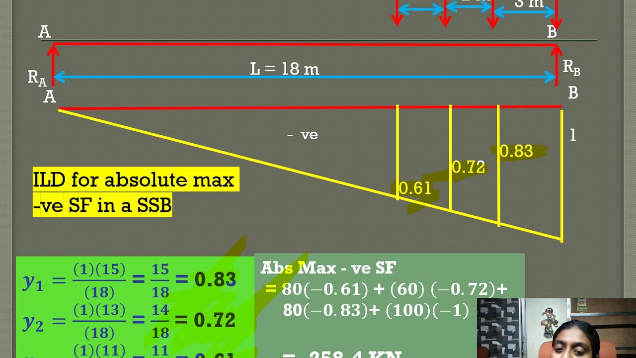 INFLUENCE LINE DIAGRAM PART 9 KTU CE202 STRUCTURAL ANALYSIS I ( SA I ) ABSOLUTE MAX SHEAR AND MOMENT
