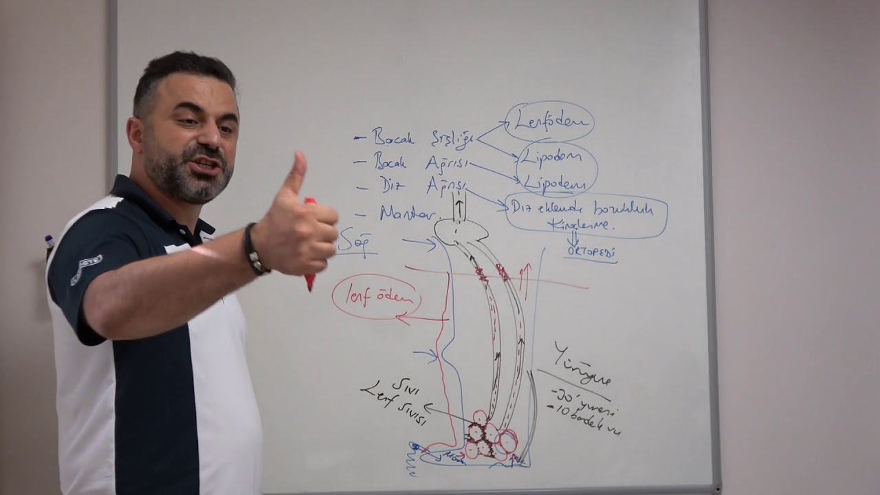 Bacak Şişliği, Bacak Ağrısı ve Diz Ağrısı: LİPODEM ve LENFÖDEM - Prof. Dr. Ahmet AKGUL