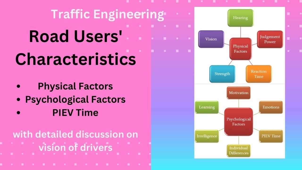 Road User Characteristics as related to traffic flow behaviour, physical and Psychological Factors