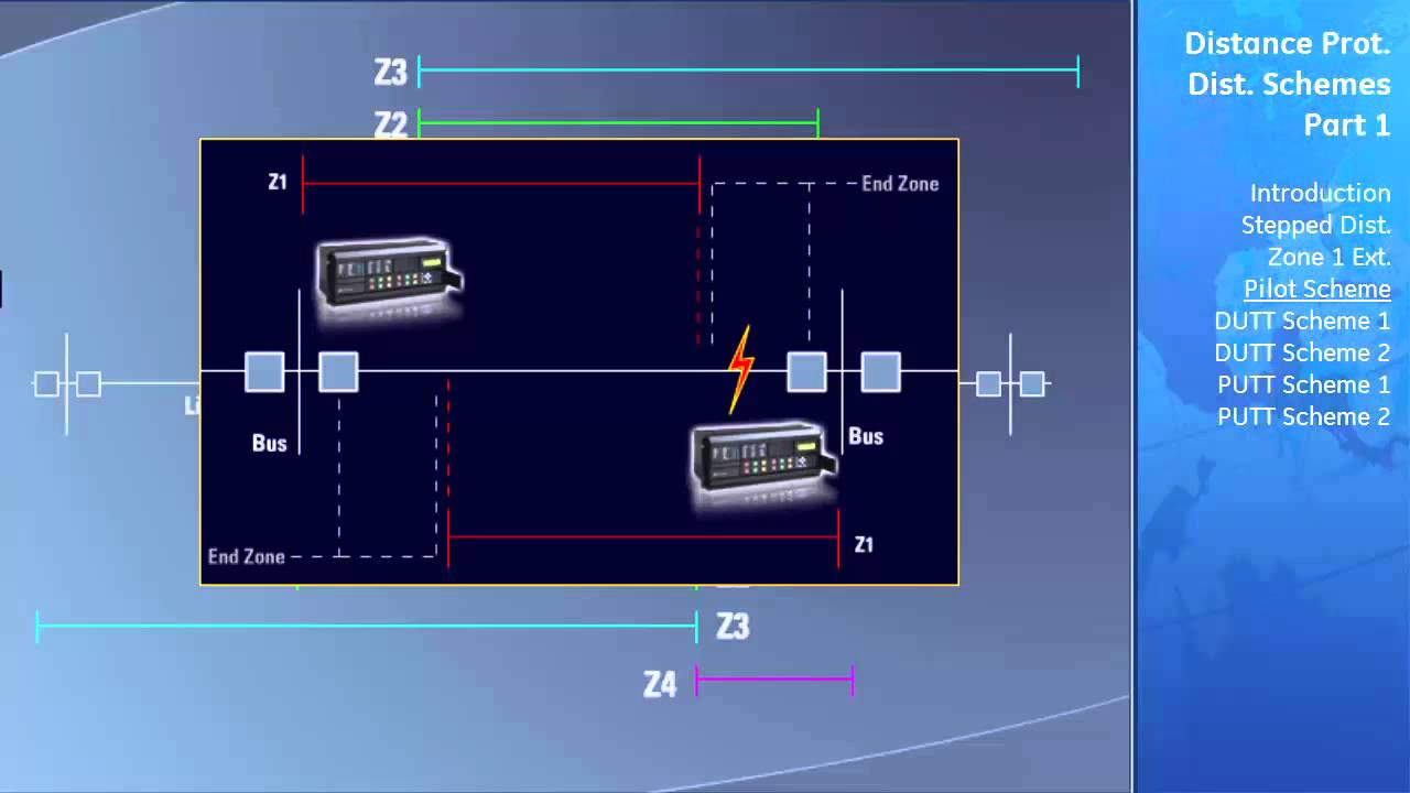 UR-123-1 l Distance Schemes v1