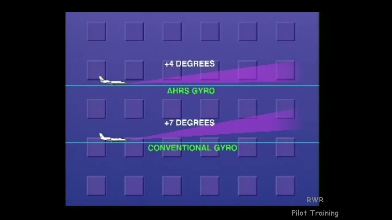 PA46 Weather Radar Part 3: Guidelines and Techniques