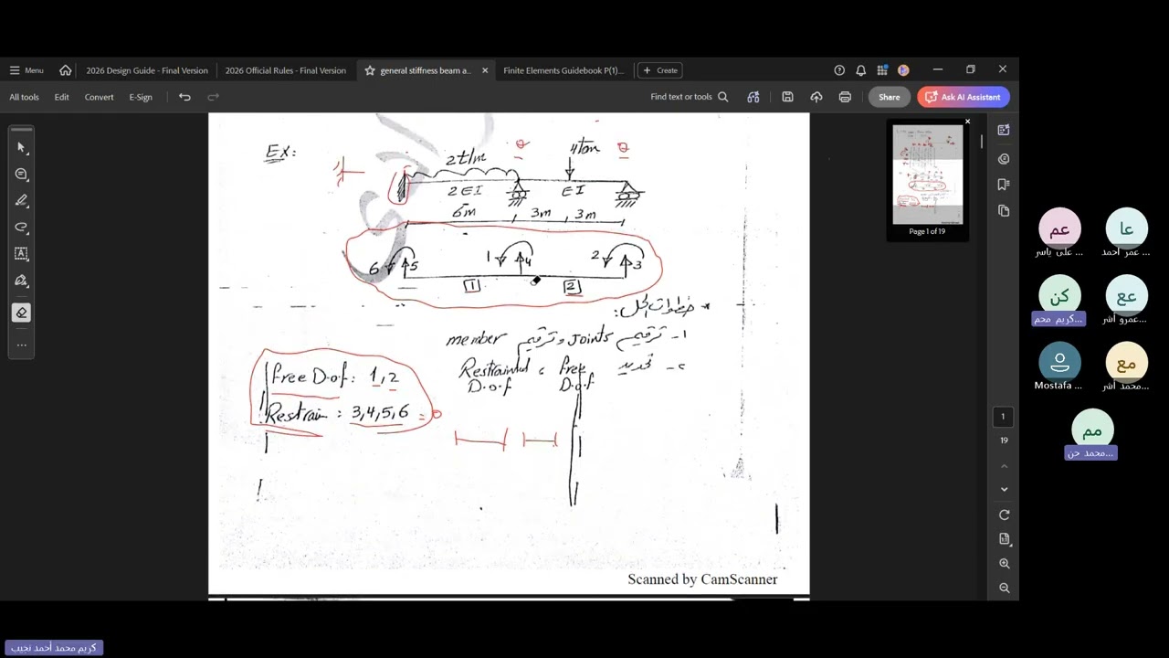 General stiffness method (beams)شرح