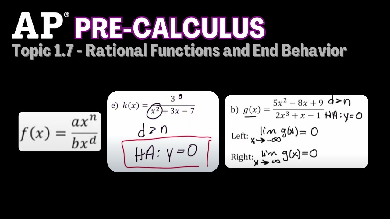 AP Pre-Calculus Topic 1.7 notes and examples | Passwater's worksheet