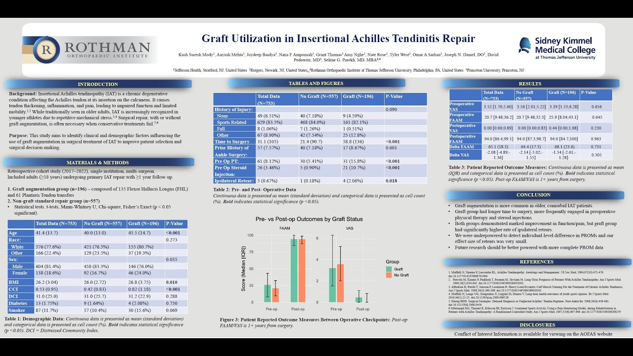 Graft or no graft in insertional Achilles tendinopathy with Haglund deformity