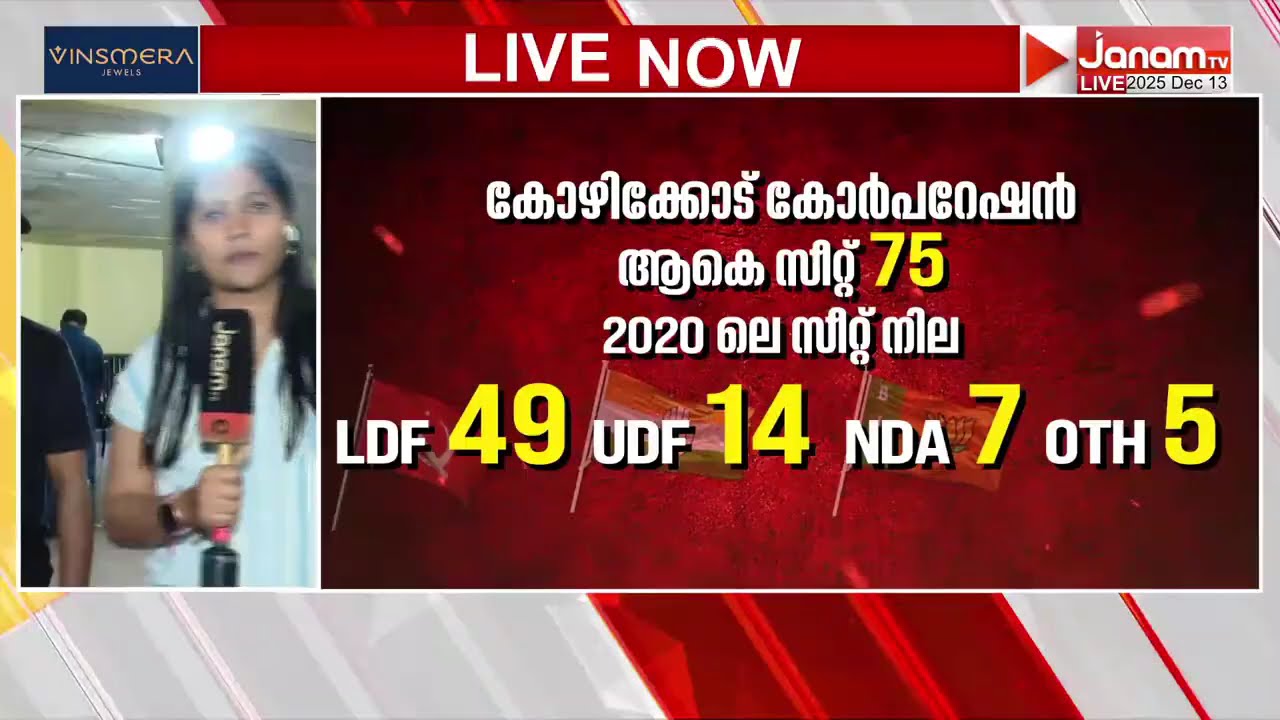 ആവേശത്തിൽ കോഴിക്കോട്, ഉച്ചയോടെ പൂർണഫലം അറിയാം |LSGD ELECTION RESULTS | LOCAL ELECTION