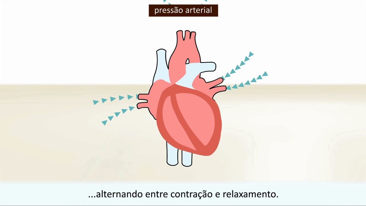 Pressão alta - O que é isso?