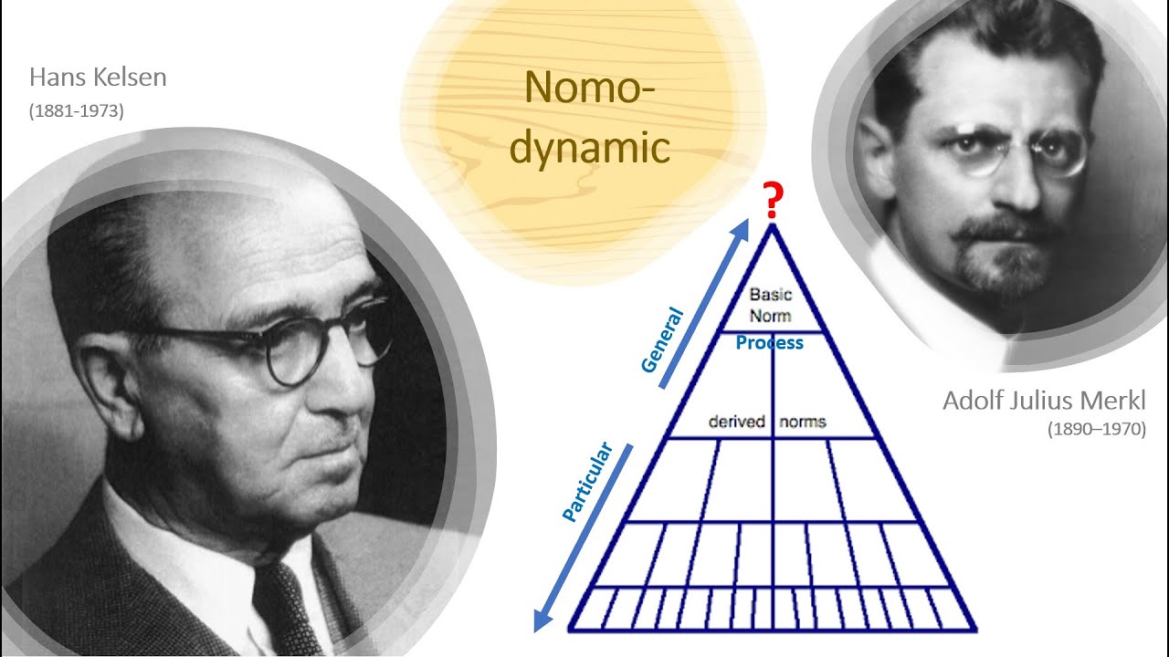 Hans Kelsen --- Pure Theory of Law & his progressive extremism