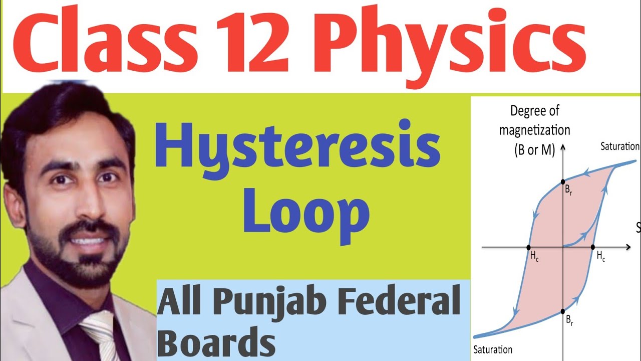 Hysterisis Loop Class 12 || All Punjab & Federal Board