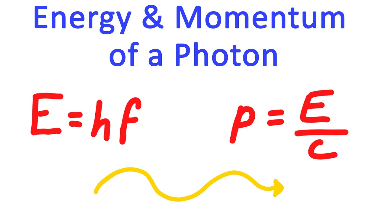 Energy and Momentum of a Photon | Basic Quantum Physics