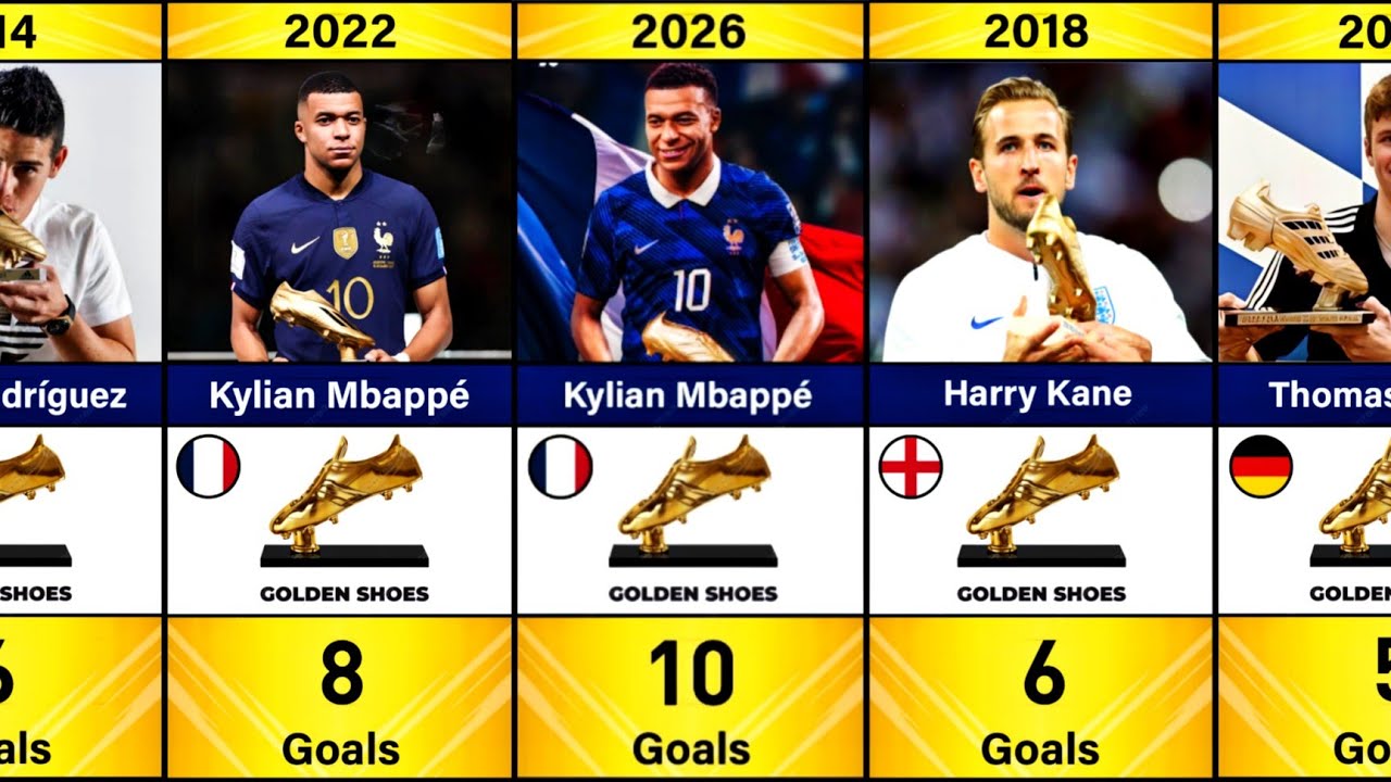 Все обладатели &laquo;Золотой бутсы&raquo; чемпионата мира по футболу FIFA