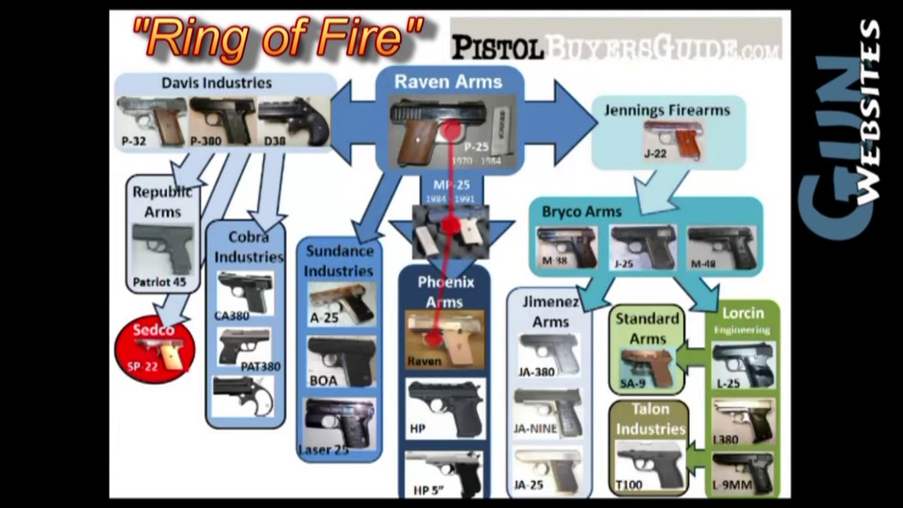 Ring of Fire History - Classic GunWebsites from 2012