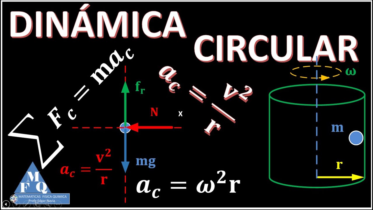 Dinamica circular/ ejercicio resuelto cilindro que gira / ejercicios resueltos de dinamica circular