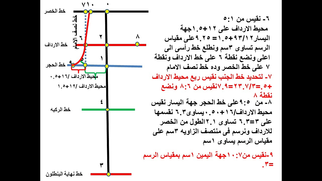 باترون البنطلون للصف الاول الثاتوى عام ومهنى