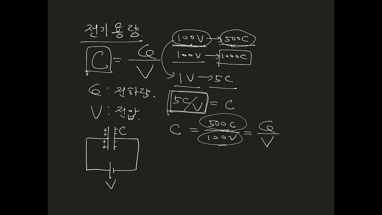 전기용량 개념
