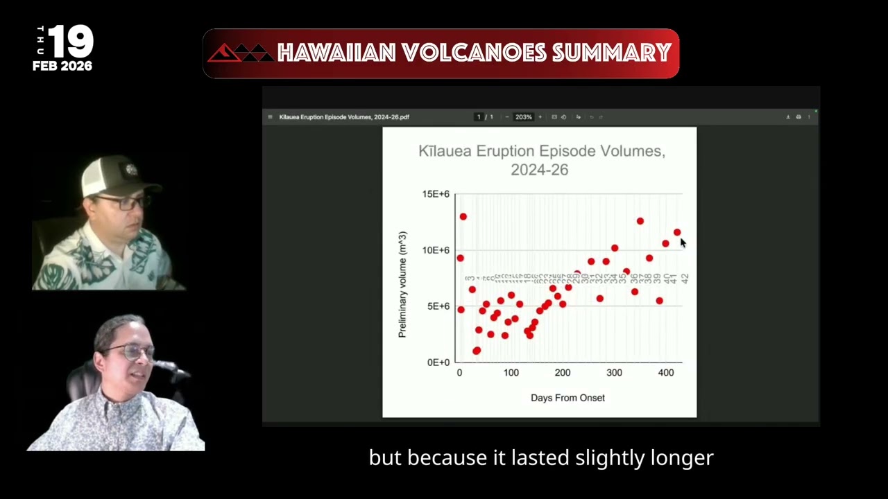 Hawaiian Volcano Summary: Kīlauea Summit Eruption’s Episode 42