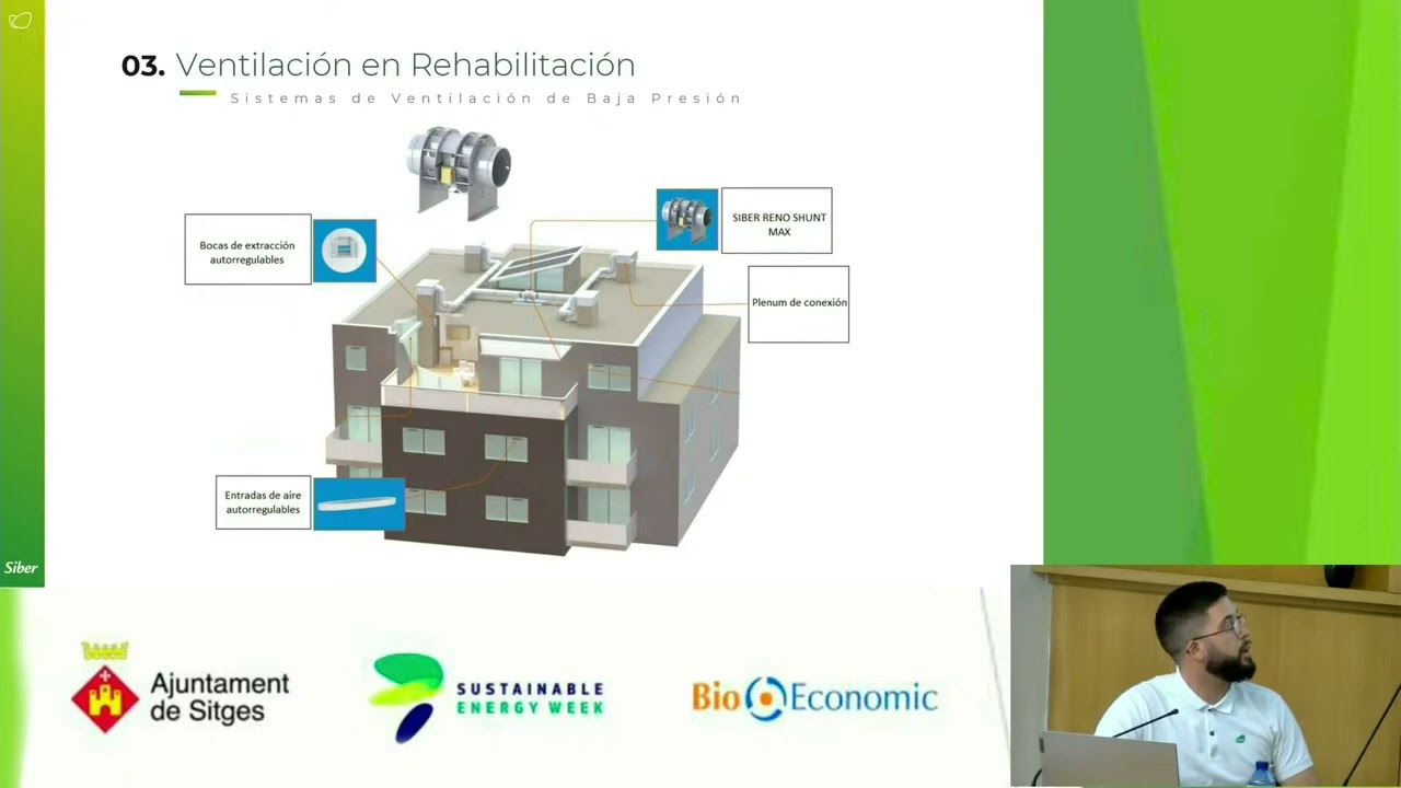 Soluciones en ventilación para la Rehabilitación, Fondos Next Generation, Siber Ventilación