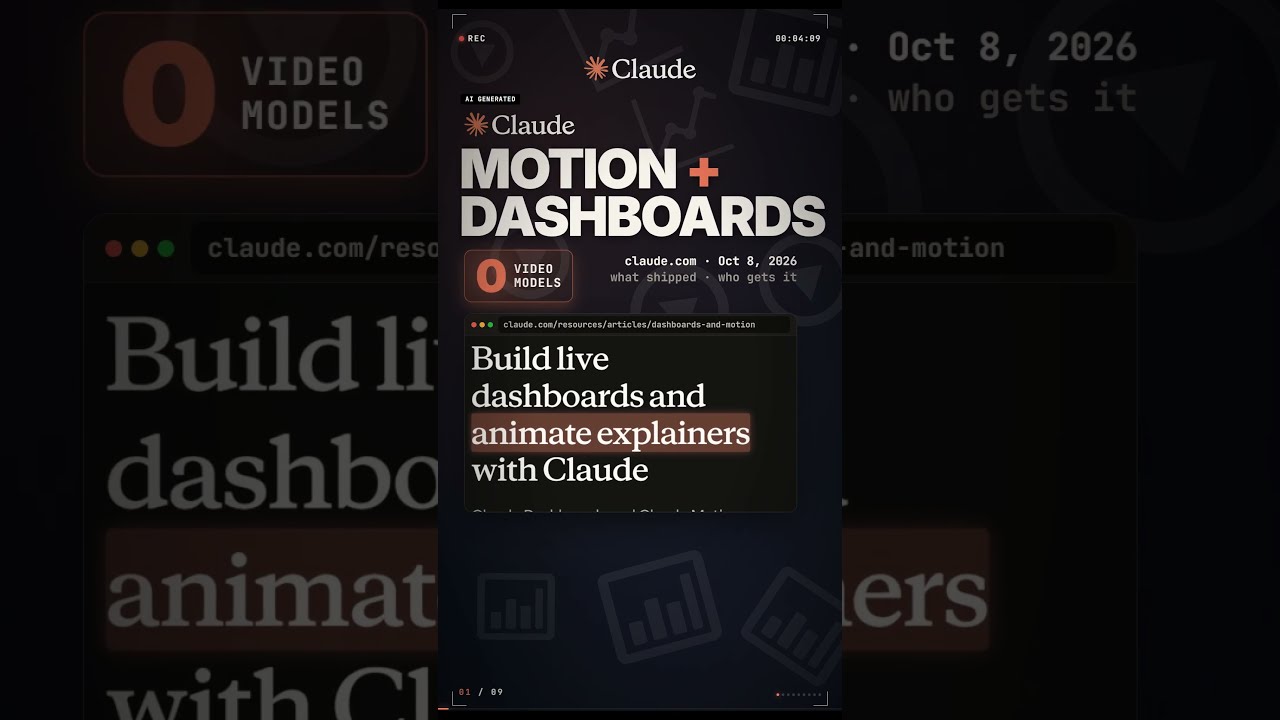 Принимайте решения на основе данных с помощью Claude Dashboards #АналитикаДанных #БизнесАналитика