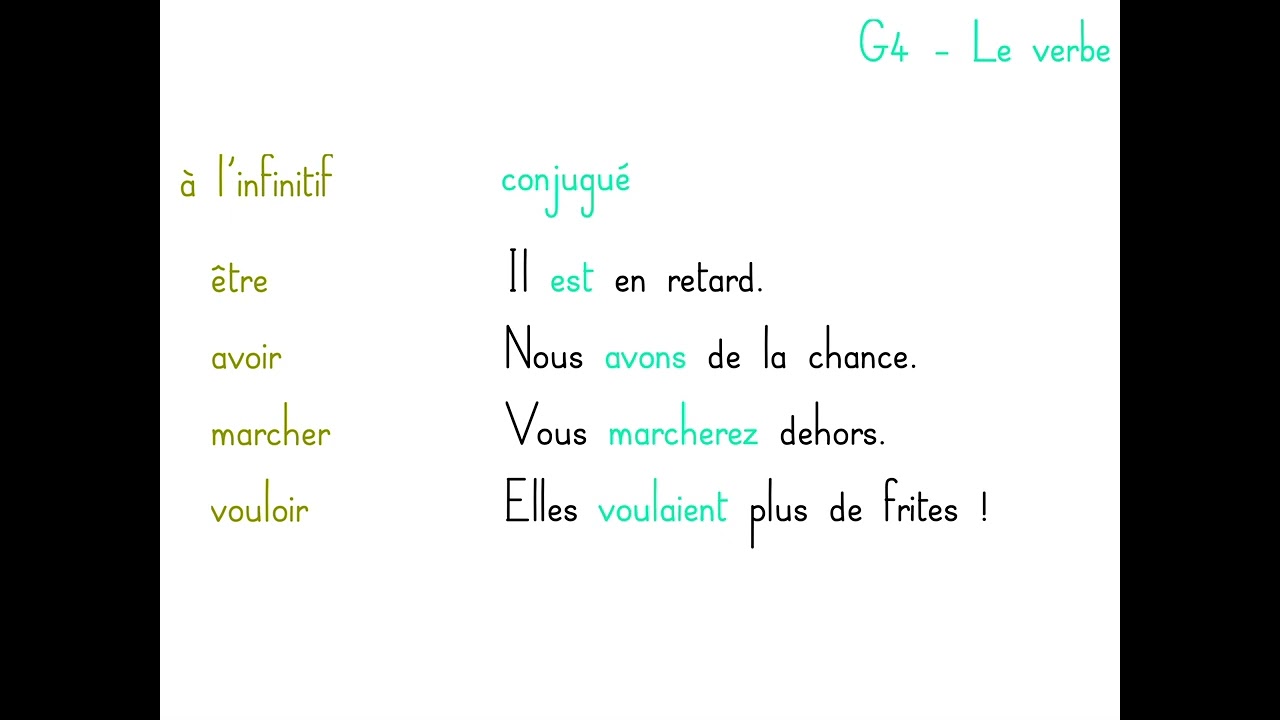 G4 - Le verbe