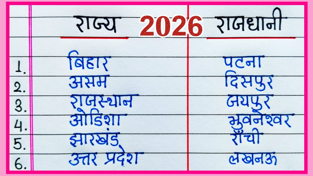 Rajya Rajdhani/भारत के 28 राज्य और राजधानी के नाम हिंदी में/State Capital/भारत में कितने राज्य हैं