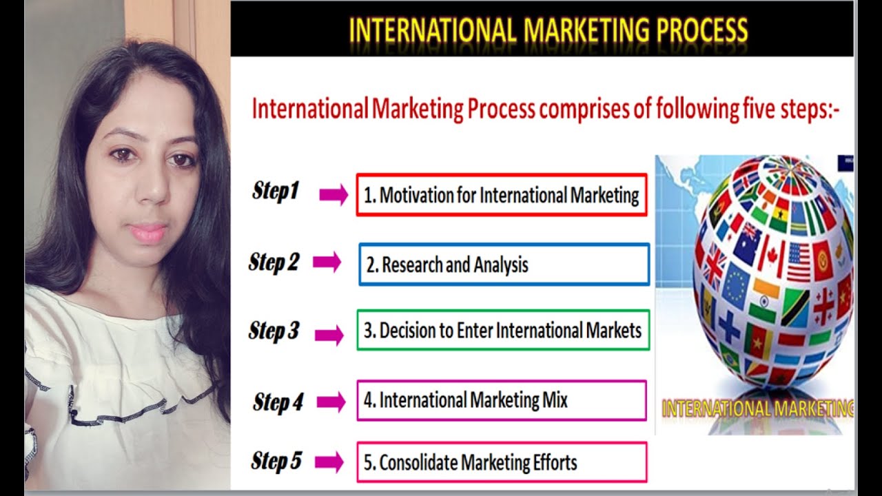 International marketing process