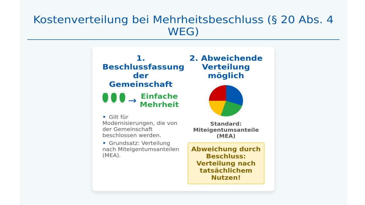 WEG-Recht: Kostenverteilung bei Modernisierung: Wer zahlt was nach der WEG-Reform?