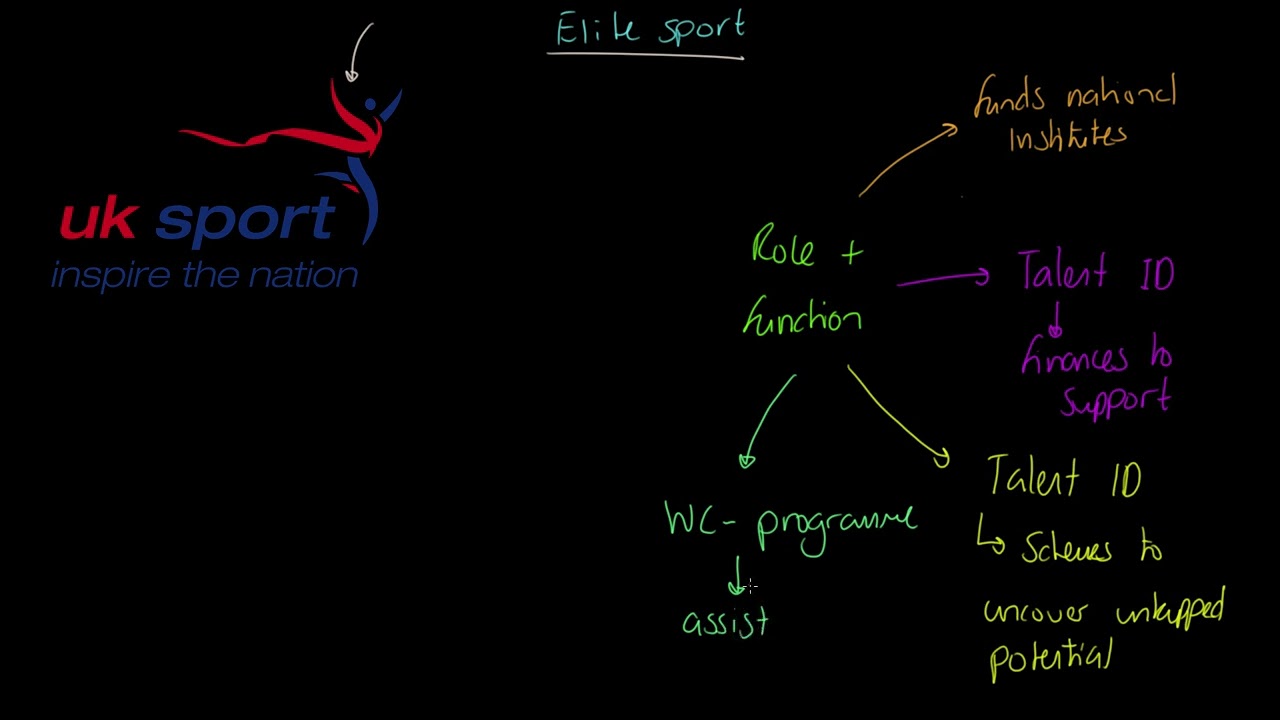 OCR A-level PE: UK Sport
