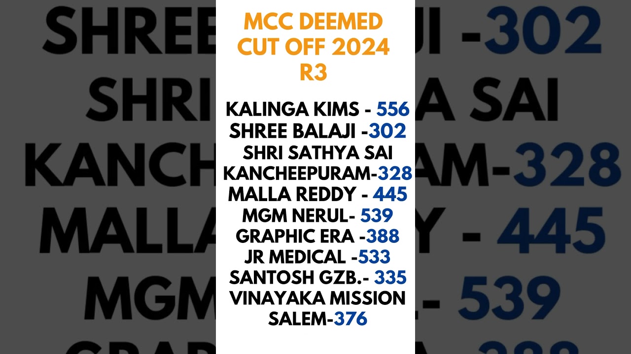 MCC Counselling MBBS Cut off 2024 Round 3 for Deemed #mbbs2024 #mbbscutoff2024 #mbbsadmission #mcc