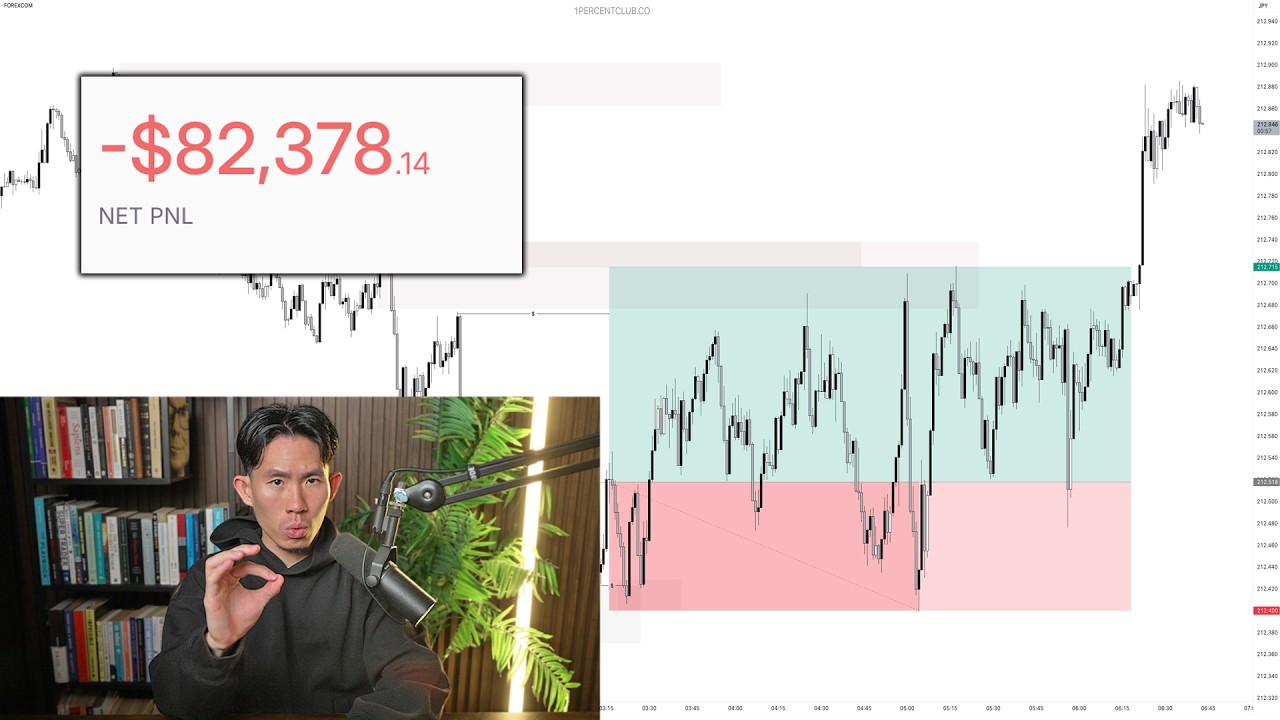 Losing $82k Live Trading (I ALMOST WON THIS ONE)