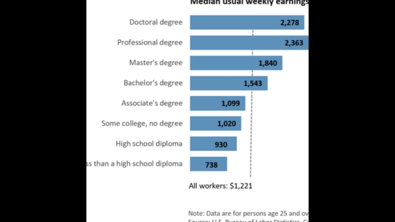 Episode 54 - How the DoEd Negotiated Rulemaking Committee Got it Wrong on Graduate Education