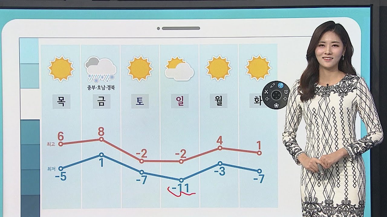 [날씨클릭] 추위 풀리자 초미세먼지·황사…공기질 나쁨~매우나쁨 / 연합뉴스TV (YonhapnewsTV)