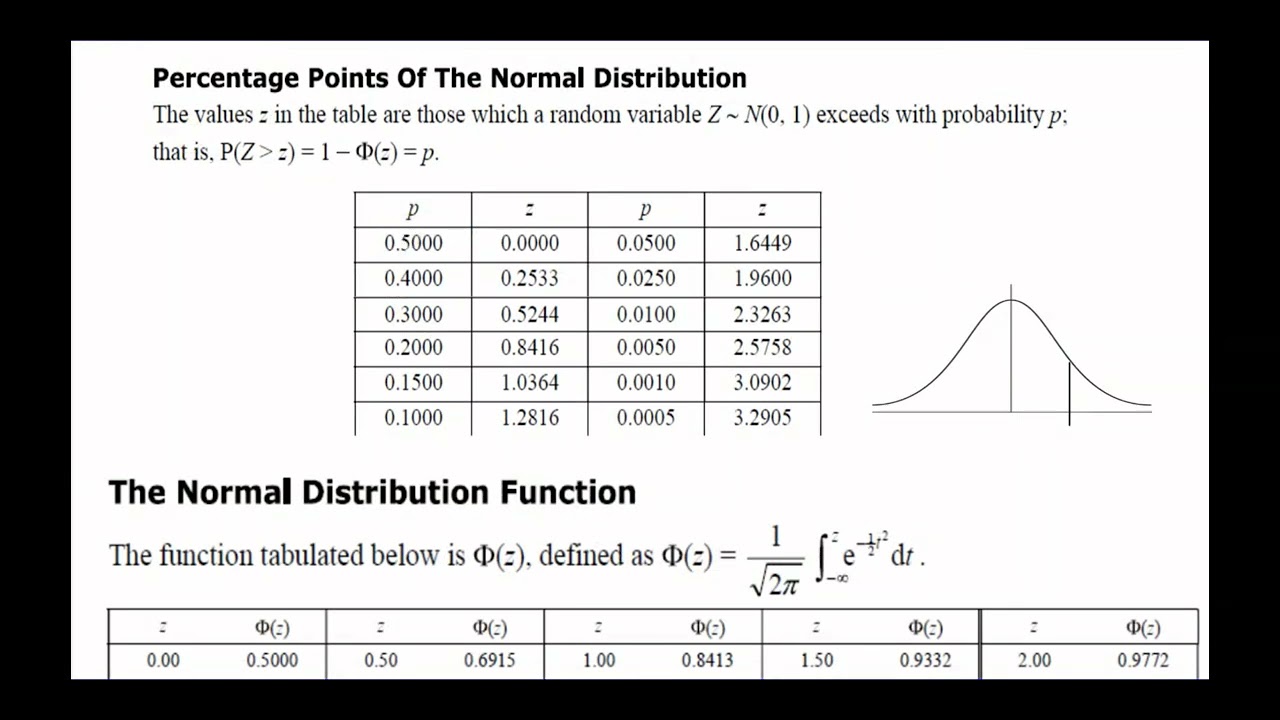 [4], AS/AL, (IAL), Statistics, (S1),-Solomon Paper D, Q6,  Normal Distribution, Mean & Variance
